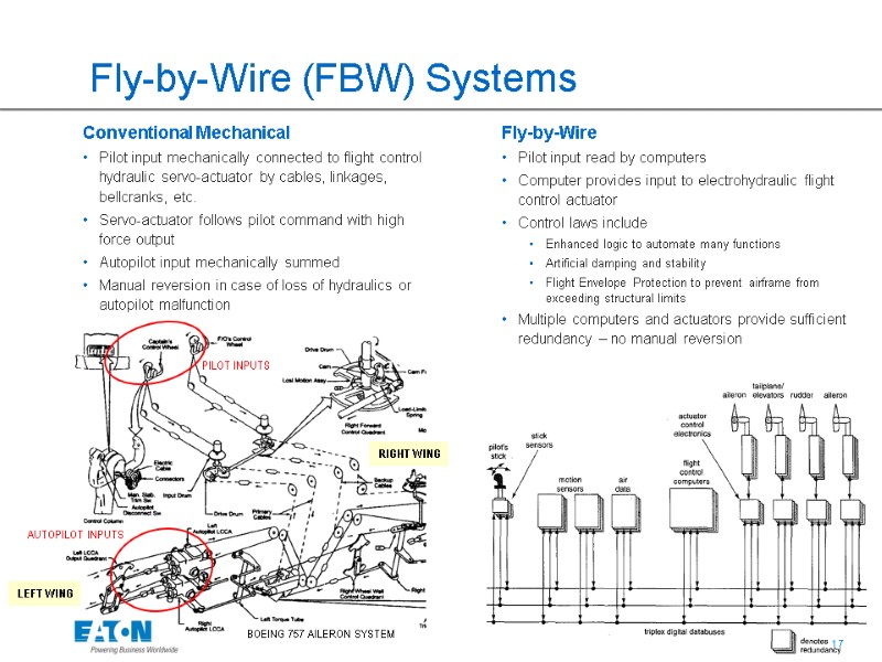Fly-by-Wire (FBW) Systems Fly-by-Wire Pilot input read by computers Computer provides input to electrohydraulic